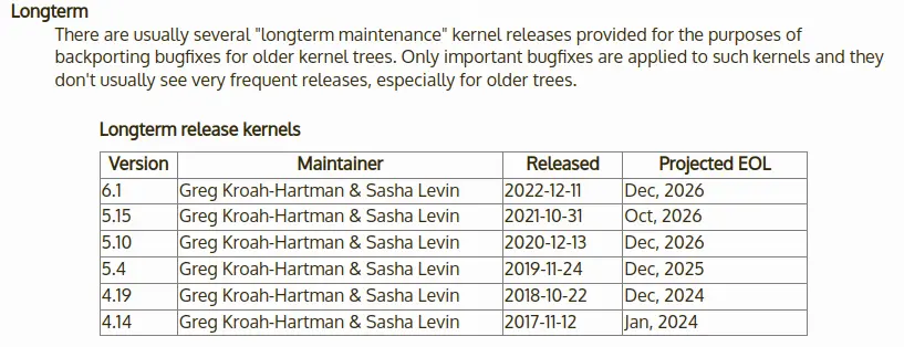 The Linux Kernel Archivesに記載されているLTSバージョン一覧表